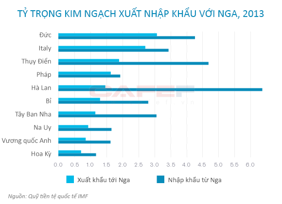 Mỹ và EU 