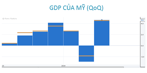 Đồng USD mạnh chưa từng có (2)