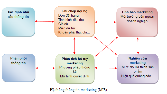 Các mô hình vận hành Marketing nhân sự  HKT Consultant