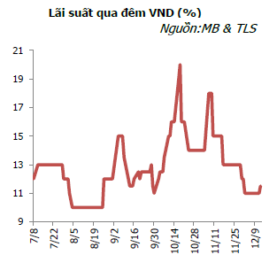 10 sự kiện tài chính ngân hàng nổi bật năm 2011 (4)