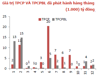 10 sự kiện tài chính ngân hàng nổi bật năm 2011 (5)