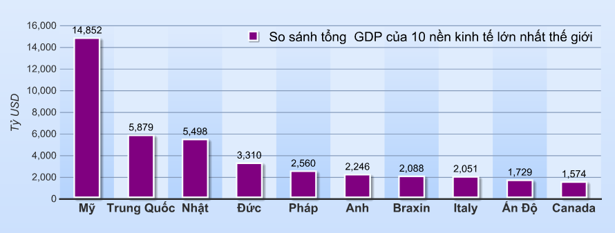 9 Sự kiện tiêu biểu Kinh tế - Tài chính thế giới năm 2011 (3)