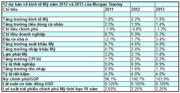 9 Sự kiện tiêu biểu Kinh tế - Tài chính thế giới năm 2011 (7)