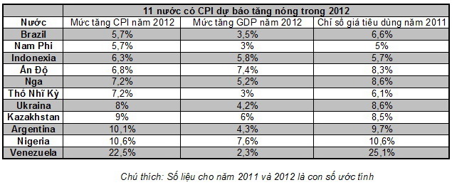 9 Sự kiện tiêu biểu Kinh tế - Tài chính thế giới năm 2011 (10)
