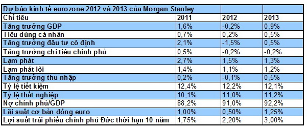 9 Sự kiện tiêu biểu Kinh tế - Tài chính thế giới năm 2011 (8)