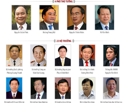 9 sự kiện kinh tế Việt Nam năm 2011 (1)