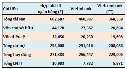 Nếu ACB - Eximbank - Sacombank hợp nhất? (1)