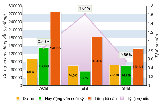 Nếu ACB - Eximbank - Sacombank hợp nhất? (4)