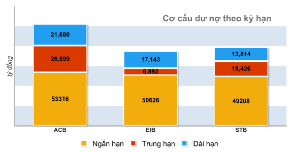 Nếu ACB - Eximbank - Sacombank hợp nhất? (6)