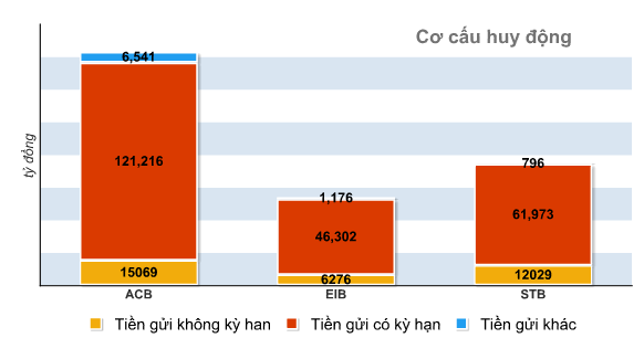 Nếu ACB - Eximbank - Sacombank hợp nhất? (5)