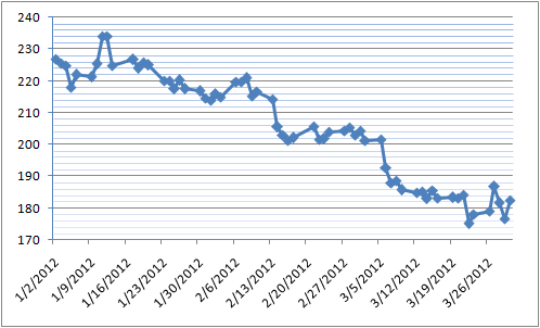 Giá cà phê arabica sẽ tăng cao trong quý 2/2012 (1)