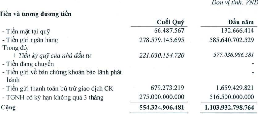 CTS lãi 24,76 tỷ đồng quý I/2012 (2)
