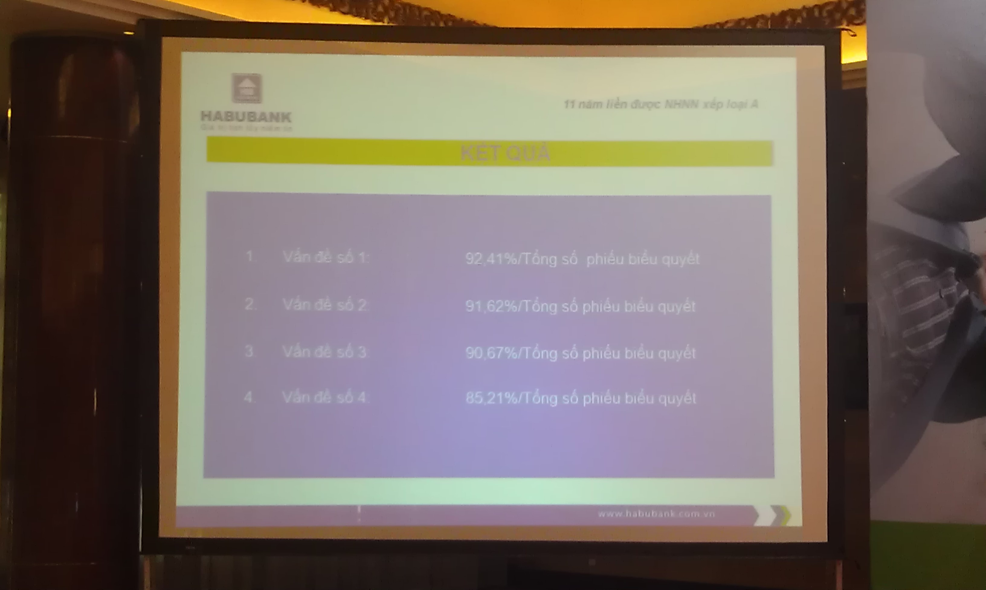 ĐHCĐ Habubank: 85,21% đồng ý sáp nhập vào SHB (update video) (1)