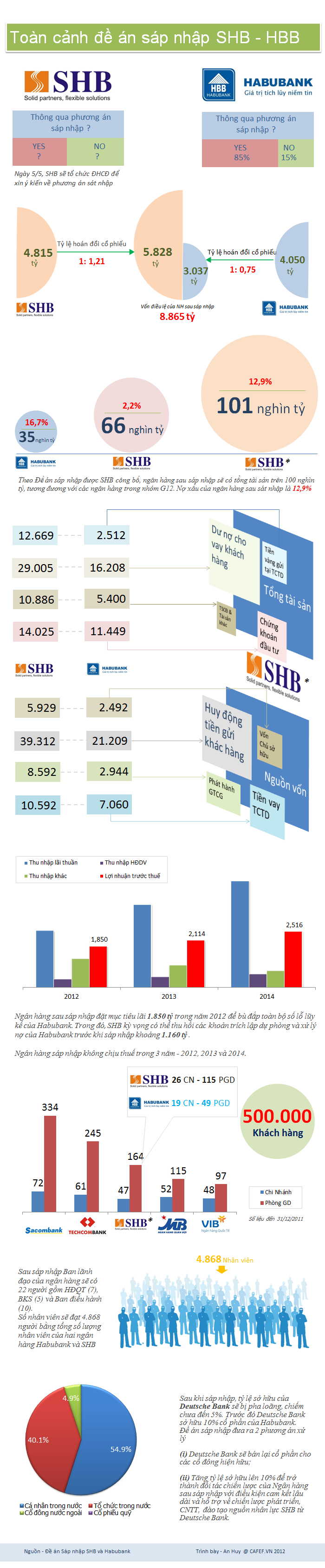 ĐHCĐ SHB: Sẽ không có việc điều chỉnh giá cổ phiếu SHB khi nhận 0,21 cổ phiếu mới (6)