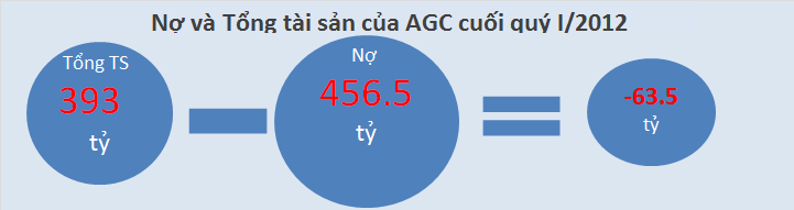 Tương lai nào cho AGC? (1)