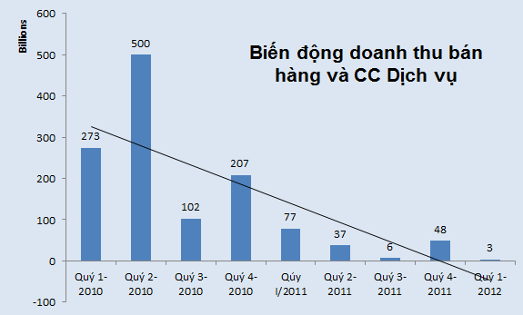 Tương lai nào cho AGC? (2)