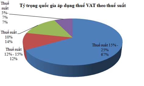 Giải pháp thuế nào tháo gỡ khó khăn sẽ được áp dụng? (1)