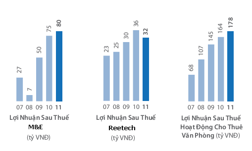 Vì sao REE bị loại khỏi danh mục các quỹ ETF? (4)
