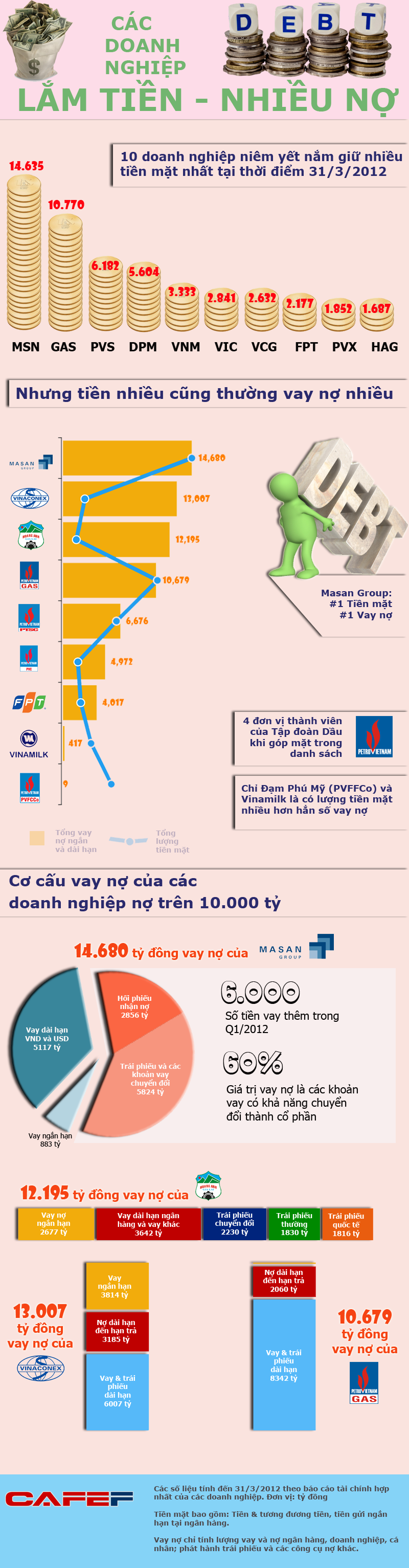 Những ông vua tiền mặt: Tiền nhiều không hẳn đã 