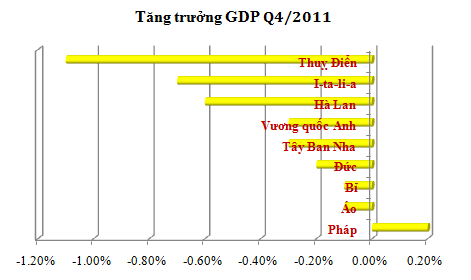 Xuất khẩu sang EU: 2 ngành chủ lực sụt giảm đủ làm nên bức tranh u ám? (3)