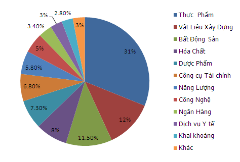 Cập nhật danh mục quỹ DWS Vietnam Fund (2)