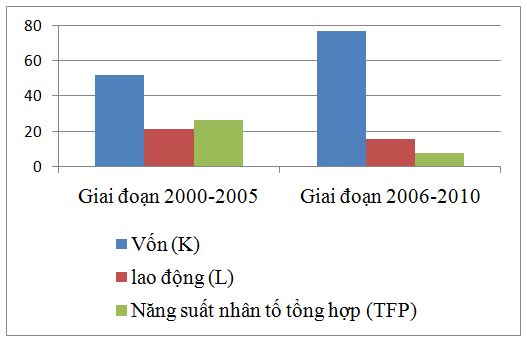 Cái được của tăng trưởng tín dụng thấp (1)