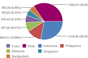 Xuất khẩu gạo: Bất ngờ từ thị trường Trung Quốc (1)