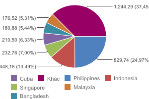 Xuất khẩu gạo: Bất ngờ từ thị trường Trung Quốc (2)