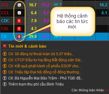 CafeF chính thức ra mắt bảng giá điện tử với hàng loạt tính năng ưu việt (3)