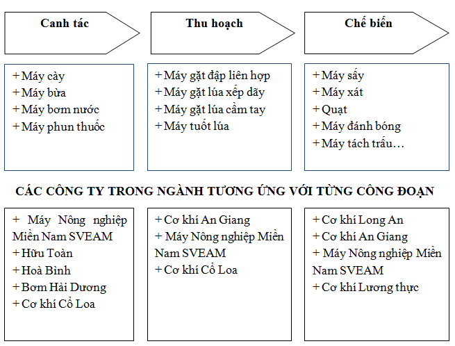 Phân tích cạnh tranh trong ngành chế tạo máy nông nghiệp (1)