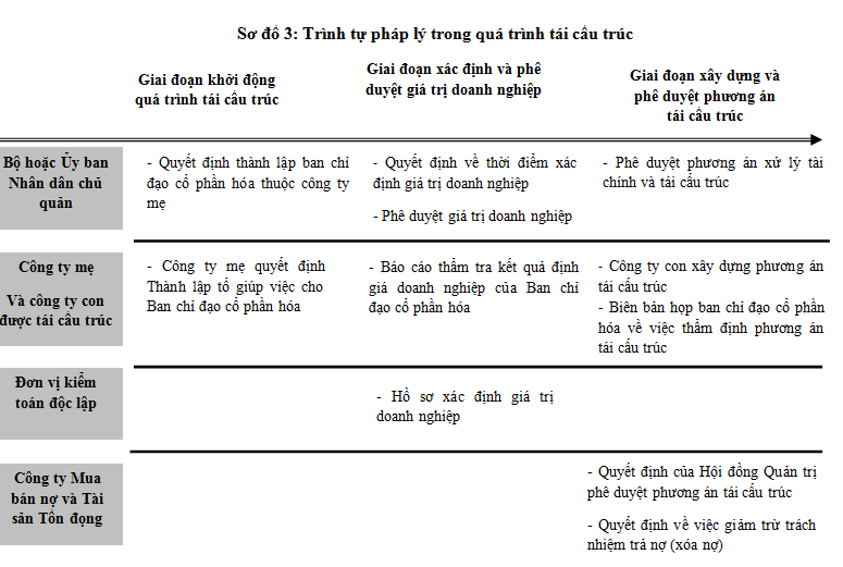 Phương thức tái cấu trúc qua công ty mua, bán nợ nhìn từ DATC (3)