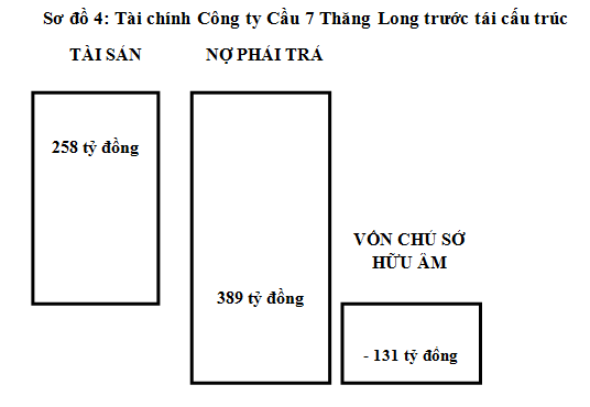 Phương thức tái cấu trúc qua công ty mua, bán nợ nhìn từ DATC (4)