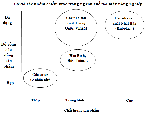 Phân tích cạnh tranh trong ngành chế tạo máy nông nghiệp (2)