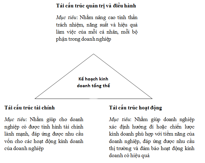 Phương thức tái cấu trúc qua công ty mua, bán nợ nhìn từ DATC (1)