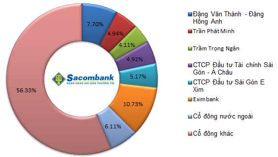 Con trai lớn của ông Trầm Bê đăng ký mua thêm 8 triệu cp STB (1)