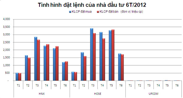 Chứng khoán 6 tháng đầu năm: Những con số nổi bật (5)