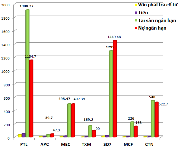 Thời tiền mặt là vua: “Đại gia” cũng khất nợ cổ tức (3)