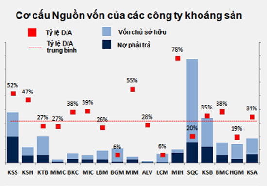 Đầu tư vào CP ngành khoáng sản: Những điểm cần lưu ý (1)