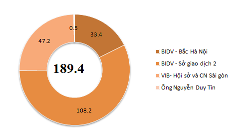 VSP: Cơ sở nào để định giá 2.000 đồng/cp ngày đầu tiên chào sàn UpCOM? (3)