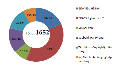 VSP: Cơ sở nào để định giá 2.000 đồng/cp ngày đầu tiên chào sàn UpCOM? (2)