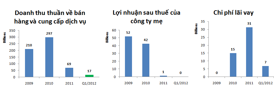 SDU: Từ lình xình thông tin đến những nguy cơ có thật (4)