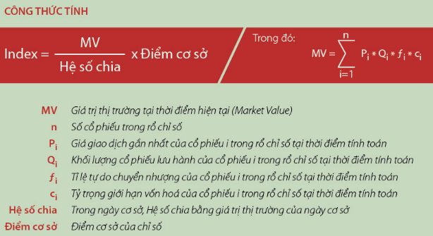 Công bố danh sách các cổ phiếu thuộc HNX30 (3)