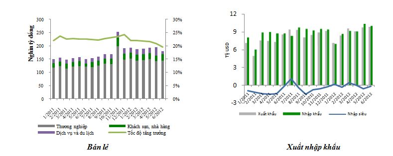 GDP 2012 chỉ có thể tăng 5,4% với lạm phát khoảng 8% (1)