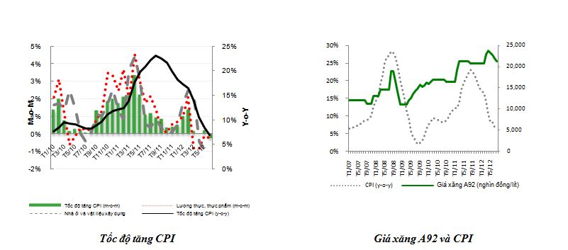 GDP 2012 chỉ có thể tăng 5,4% với lạm phát khoảng 8% (2)