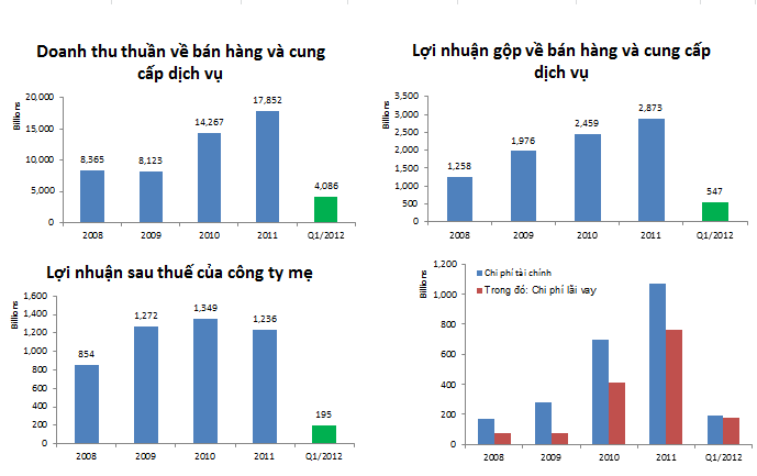 HPG: Chấp nhận bán rẻ cổ phiếu quỹ, gỡ bớt ''khó'' thanh khoản? (1)
