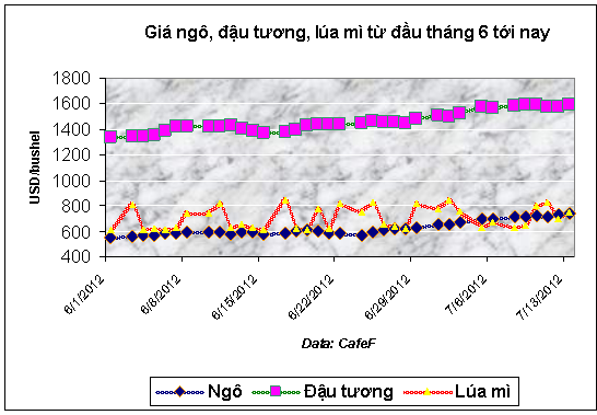 Tài sản đầu tư nào sẽ ‘hot’ nhất trong năm nay? (1)