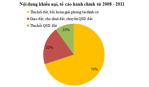 52% người dân khiếu nại sai hoàn toàn (6)