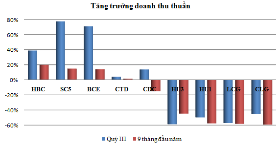 Nghịch lý xây dựng cao ốc, nhà – biên lợi nhuận thấp hơn, bền vững hơn (1)