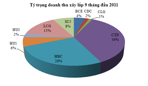 Nghịch lý xây dựng cao ốc, nhà – biên lợi nhuận thấp hơn, bền vững hơn (3)