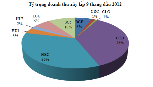 Nghịch lý xây dựng cao ốc, nhà – biên lợi nhuận thấp hơn, bền vững hơn (2)